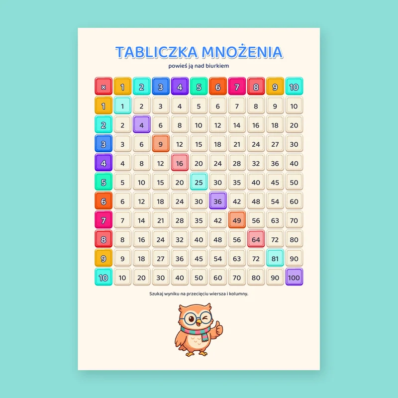 Násobilka na zeď